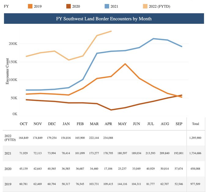 Border Crisis 5.17.2022