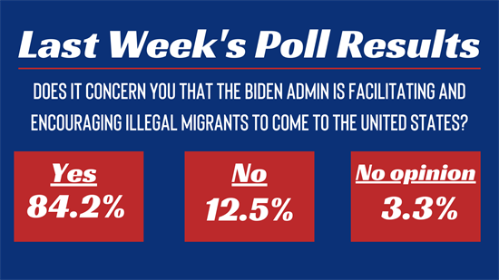 Last Week's Poll Results