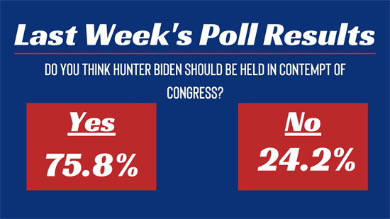 Hunter Biden Poll Results