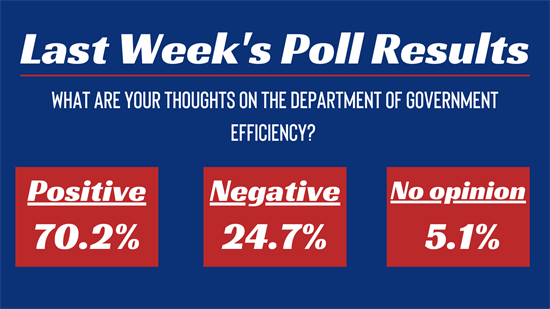 Last Week's Poll Results