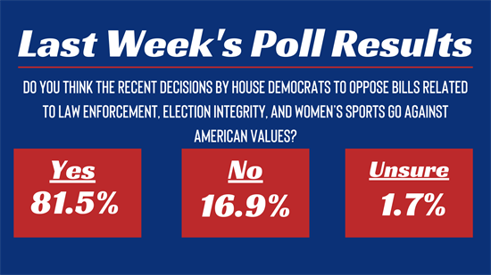 Last Week's Poll Results