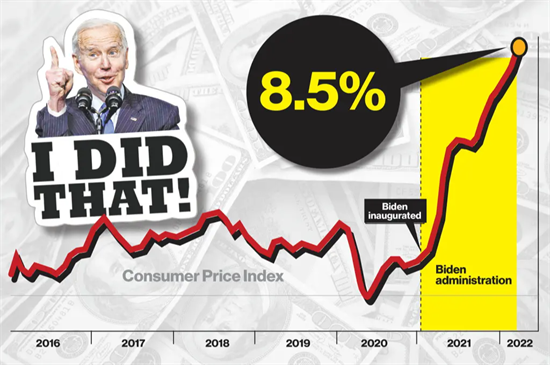 Biden inflation crisis