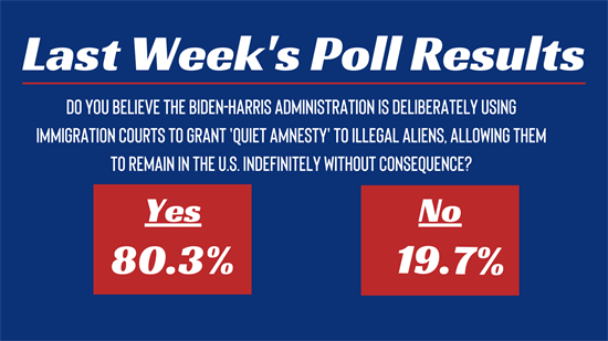 Last Week's Poll Results