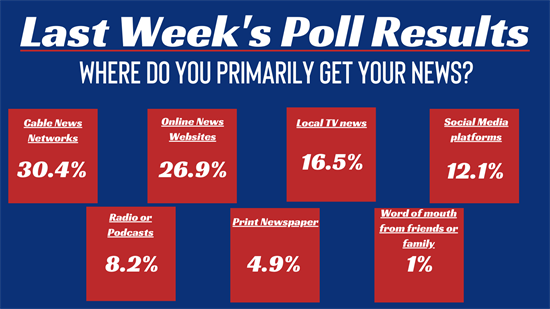 Last Week's Poll Results