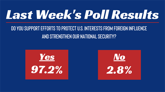 Last Week's Poll Results