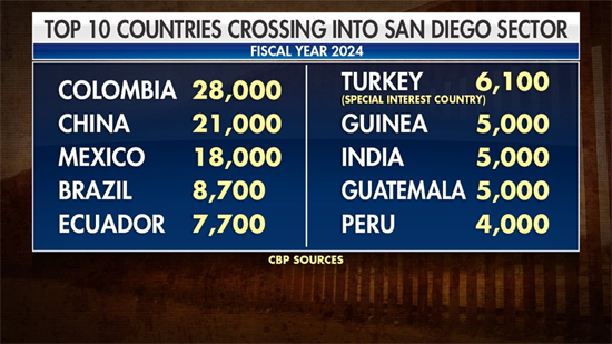 Border Numbers