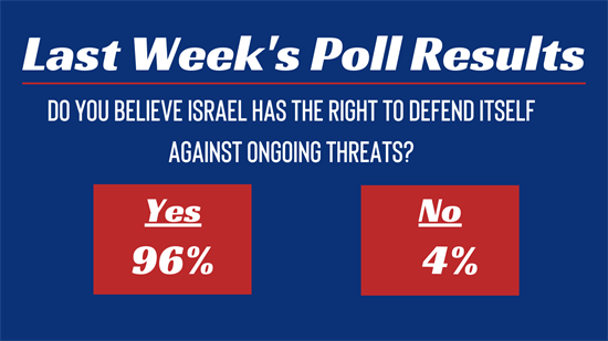 Last Week's Poll Results