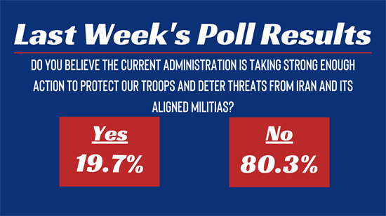 Last Week's Poll Results