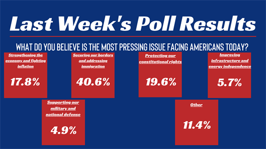 Last Week's Poll Results