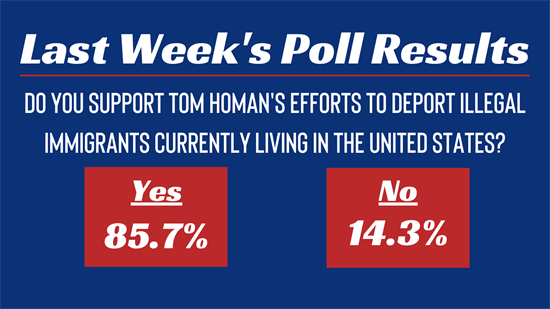 Last Week's Poll Results