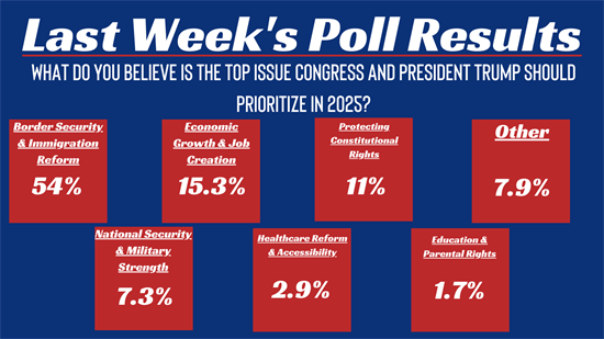 Last Week's Poll Results