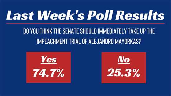 Last Week's Poll Results