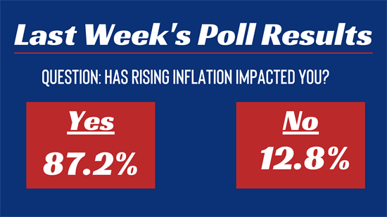rising inflation results