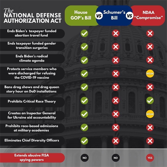 ndaa