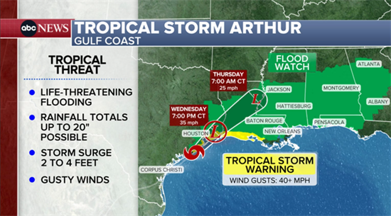 Tropical Storm Arthur