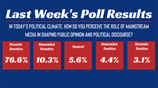 Last Week's Poll Results