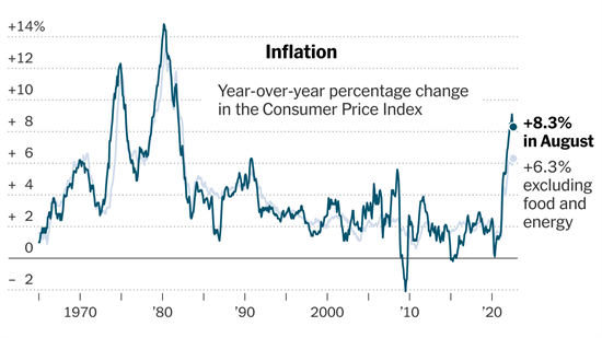 aug inflation