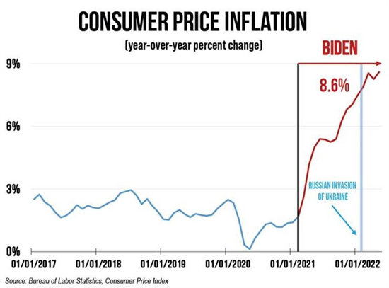 may inflation