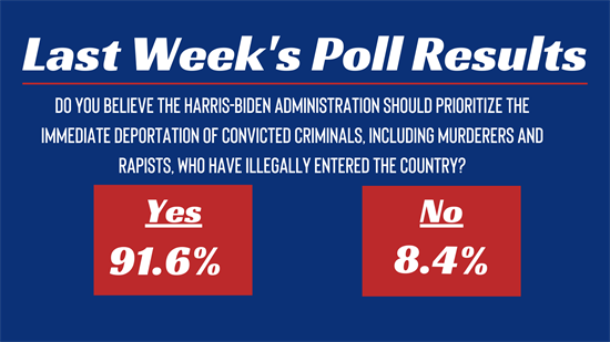 Last Week's Poll Results