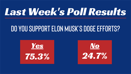 Last Week's Poll Results