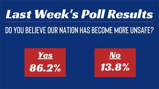 Last Week's Poll Results