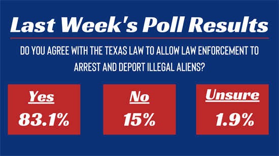 Last Week's Poll Results