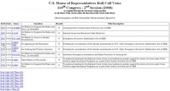 Roll Call Votes